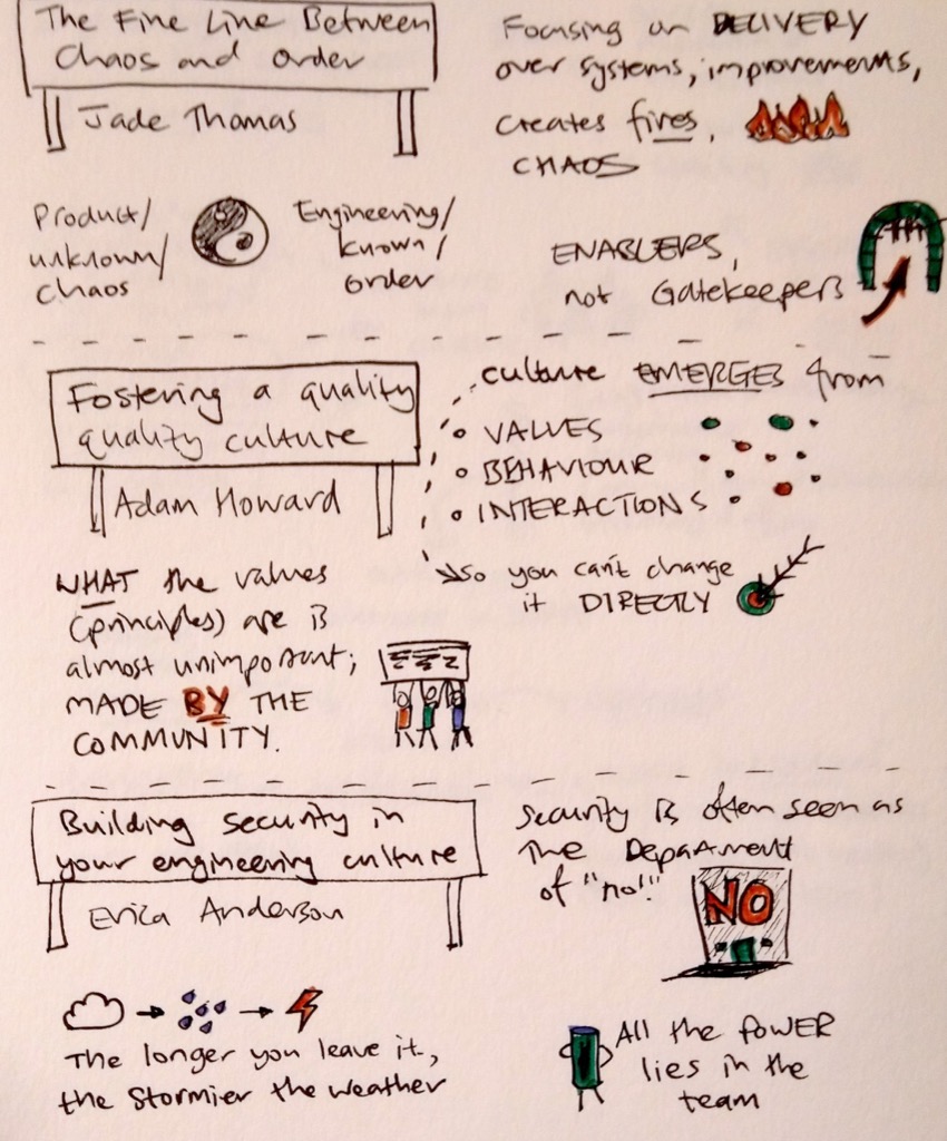 Sketchnotes from NZ Tech Rally 2023, page 2. Text description immediately follows this image.